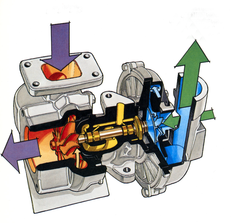 Per ottenere elevate prestazioni anche da motori di cilindrata ridotta, vantaggiosi per quanto riguarda la limitazione dei consumi, si fa ricorso alla sovralimentazione mediante turbocompressore (qui mostrato nella sua versione pi&ugrave; semplice), adottando considerevoli pressioni di alimentazione. Il grande nemico pure in questo caso &egrave; la detonazione&hellip;