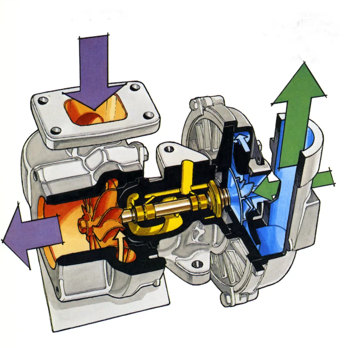 Tecnica, Motori sempre più efficienti (3)