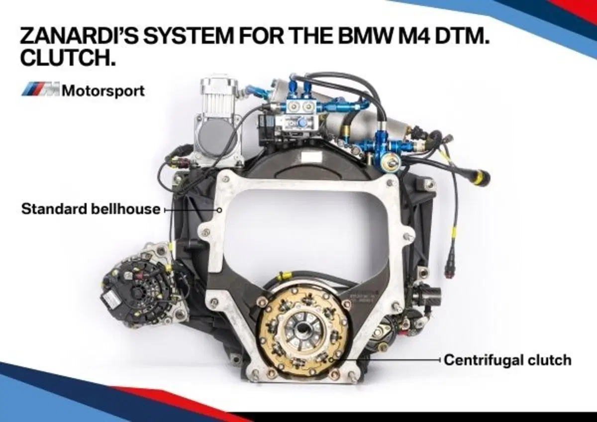 BMW e Zanardi in DTM: le modifiche tecniche sulla M4 (2)