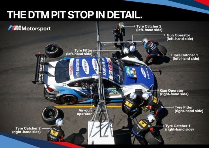 Pit Stop, Analisi: le differenze tra WEC, DTM, IMSA e 24ore