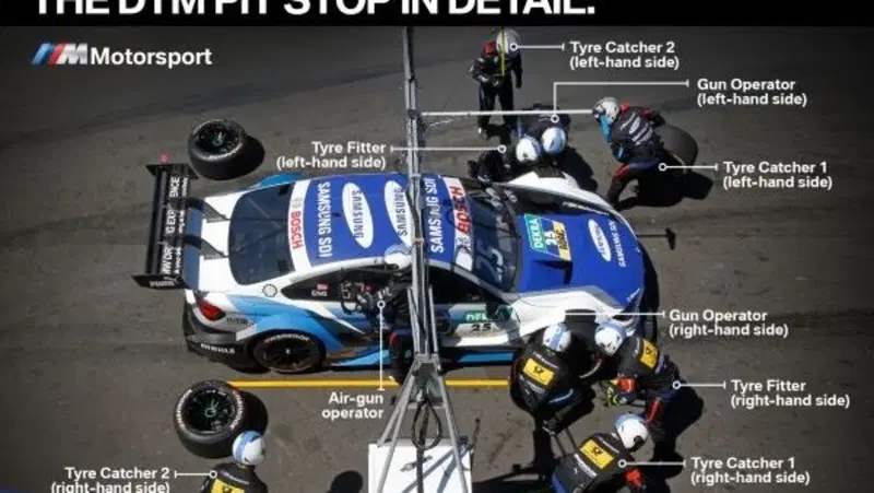 Pit Stop, Analisi: le differenze tra WEC, DTM, IMSA e 24ore