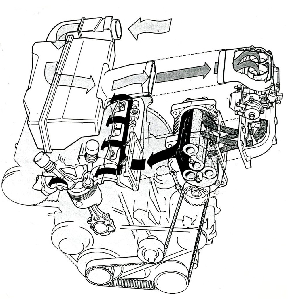 Schema del sistema di sovralimentazione della Lancia Trevi Volumex. Si notano il carburatore aspirato e la cinghia dentata che aziona il compressore a lobi  