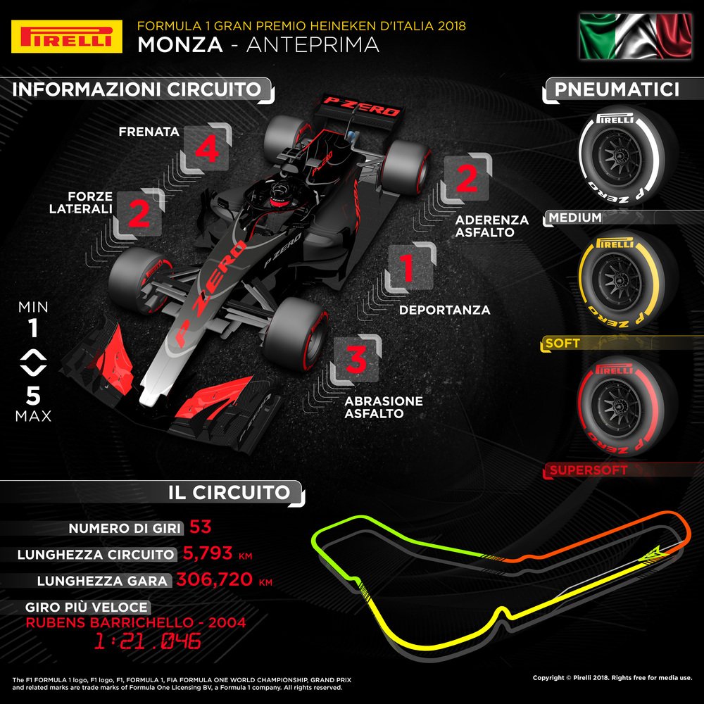 L&#039;infografica di Pirelli sul Gran Premio di Ungheria