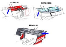 F1, GP Italia 2018, tecnica: le ali posteriori dei top team 