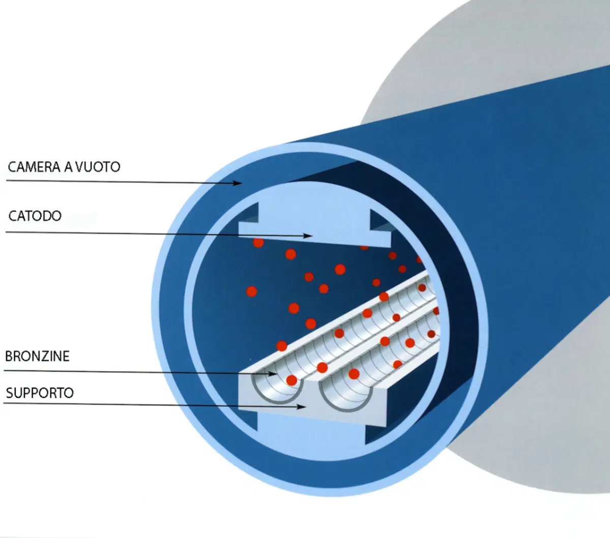 Tecnica, valvole, bronzine e molle: apparenza e realtà (5)