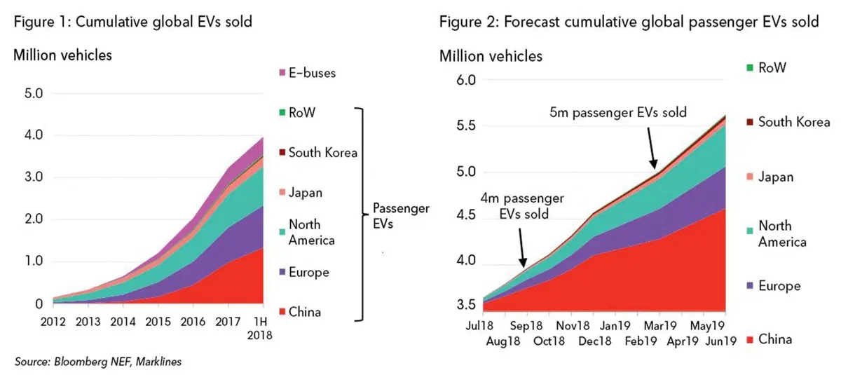 Tesla, Batterie: con meno cobalto e costi ridotti Elon (forse) ci guadagna (4)
