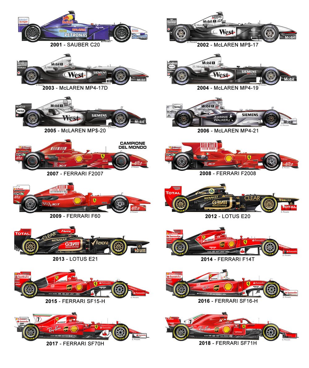 Tutte le F1 della carriera di Kimi Raikkonen - disegno di Gabriele Pirovano