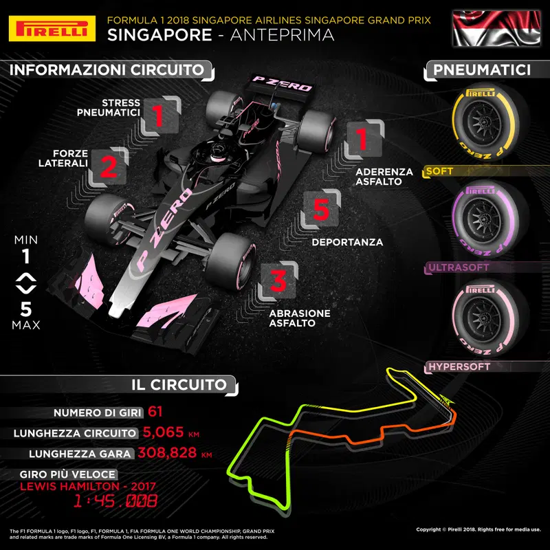 L'infografica di Pirelli per il Gran Premio di Singapore