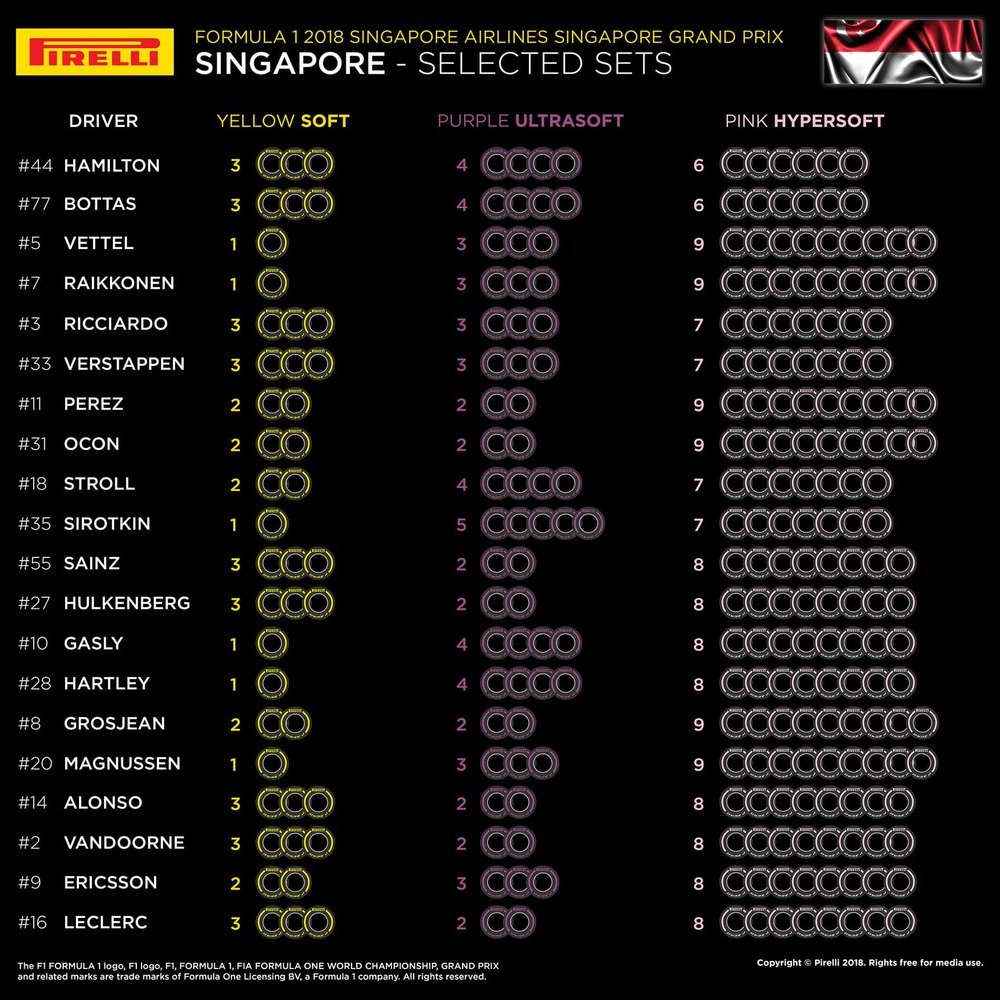 I set scelti dai team per il Gran Premio di Singapore