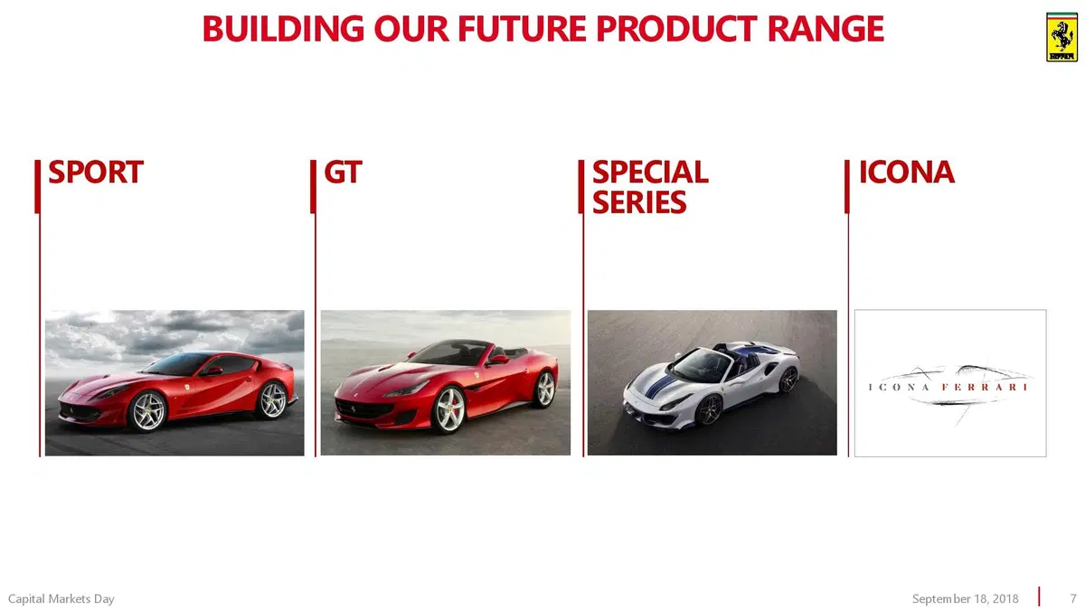 Ferrari Purosangue: si chiama così il SUV del 2022 (5)