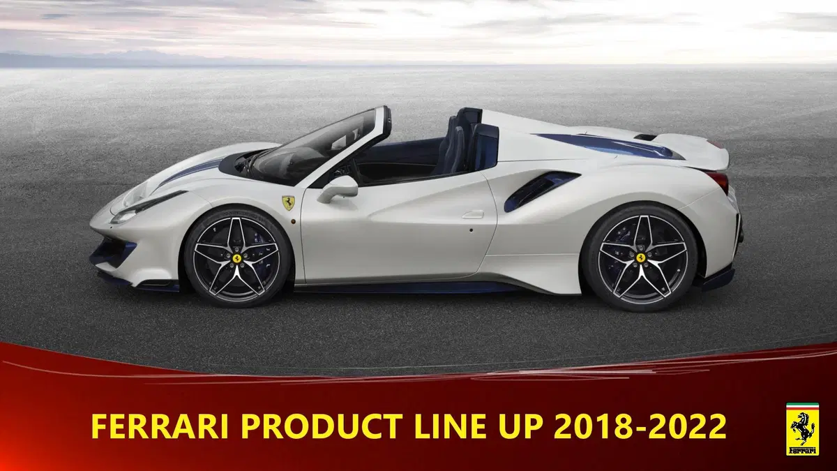 Ferrari Purosangue: si chiama così il SUV del 2022 (18)