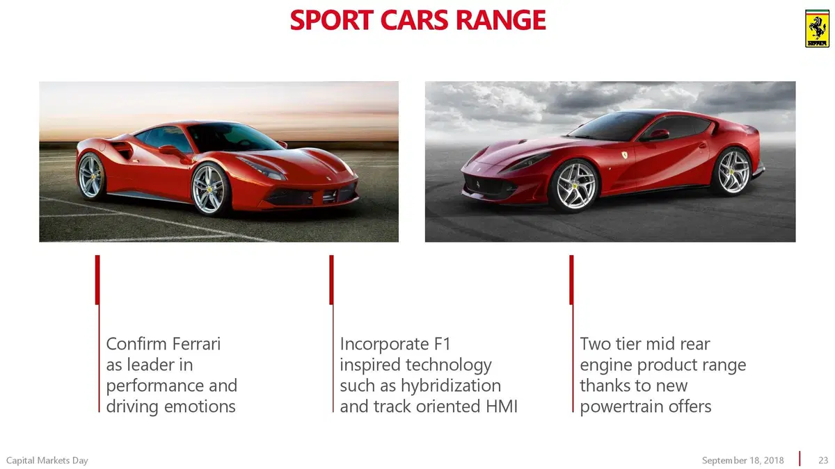 Ferrari Purosangue: si chiama così il SUV del 2022 (20)