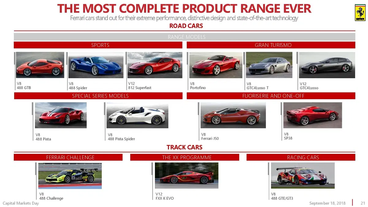 Ferrari Purosangue: si chiama così il SUV del 2022 (24)