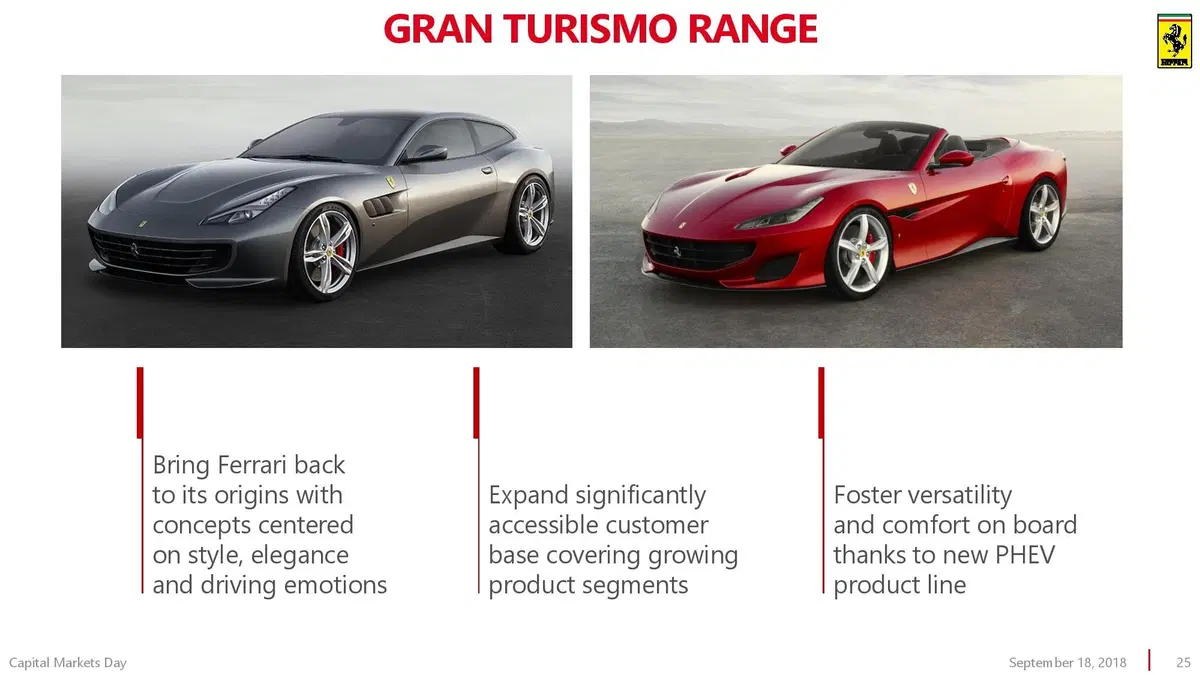 Ferrari Purosangue: si chiama così il SUV del 2022 (27)