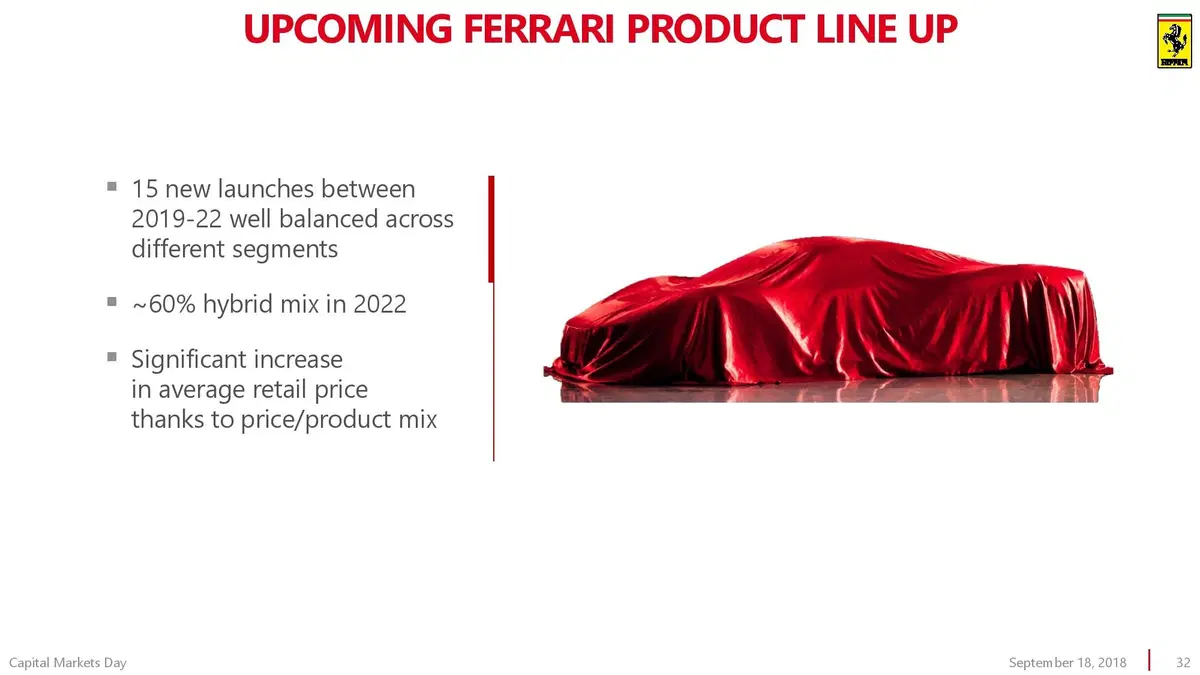 Ferrari Purosangue: si chiama così il SUV del 2022 (28)