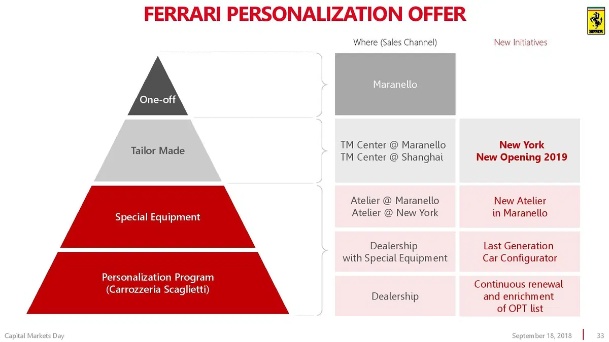 Ferrari Purosangue: si chiama così il SUV del 2022 (33)