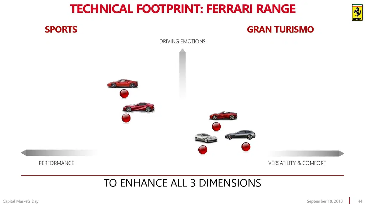 Ferrari Purosangue: si chiama così il SUV del 2022 (41)