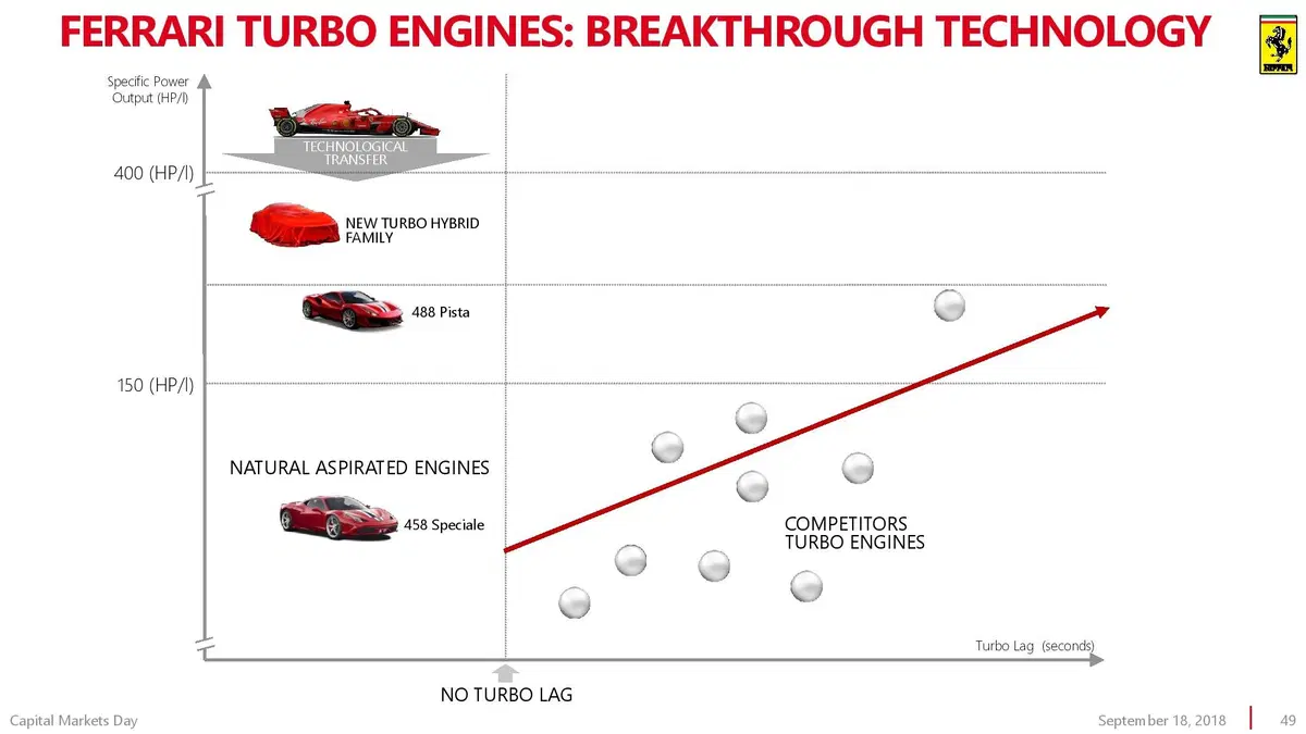 Ferrari Purosangue: si chiama così il SUV del 2022 (50)