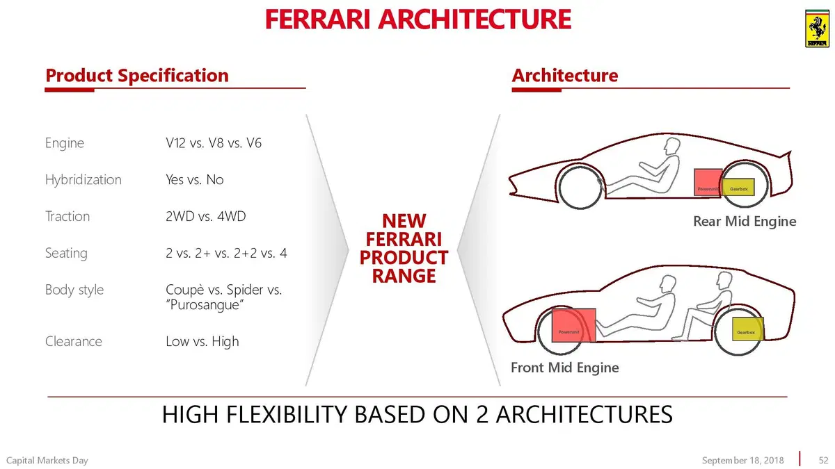 Ferrari Purosangue: si chiama così il SUV del 2022 (53)