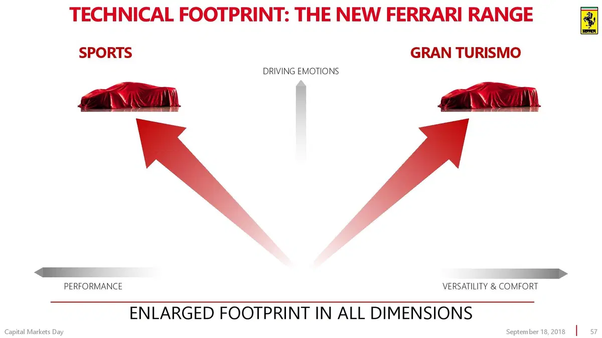 Ferrari Purosangue: si chiama così il SUV del 2022 (55)