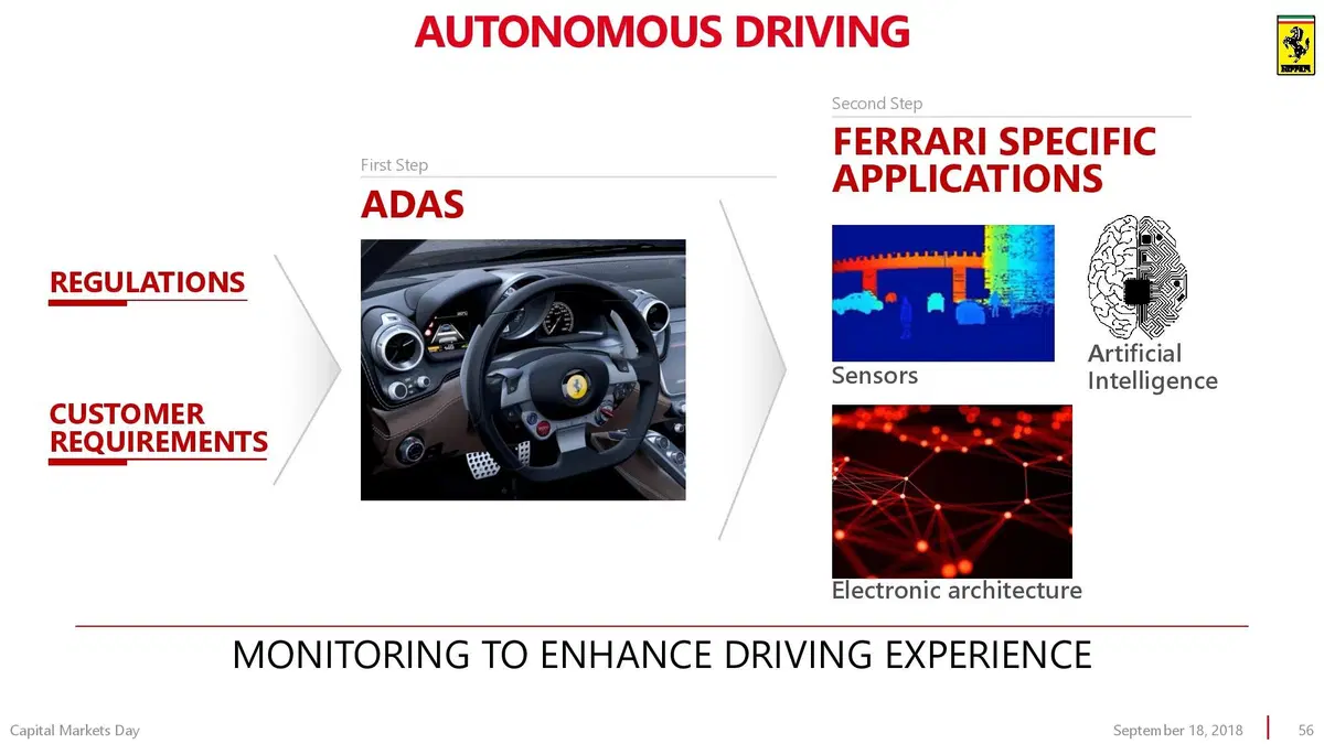 Ferrari Purosangue: si chiama così il SUV del 2022 (56)