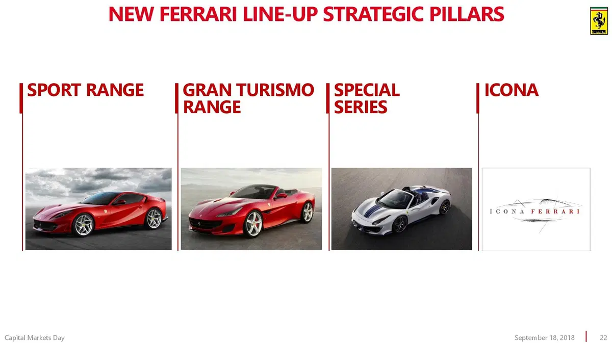 Ferrari Purosangue: si chiama così il SUV del 2022 (25)