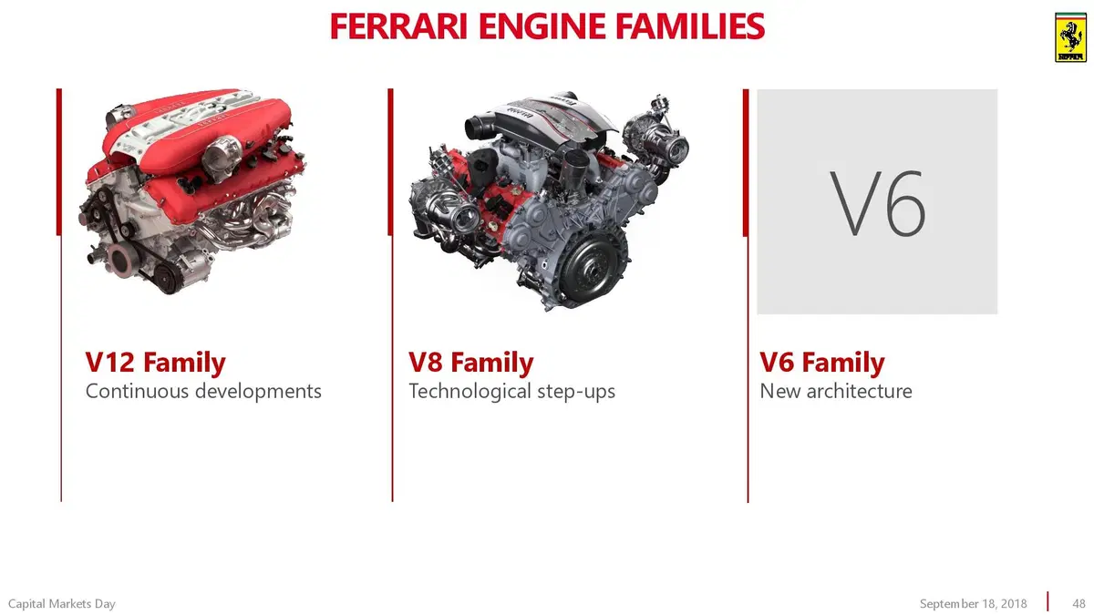 Ferrari Purosangue: si chiama così il SUV del 2022 (47)