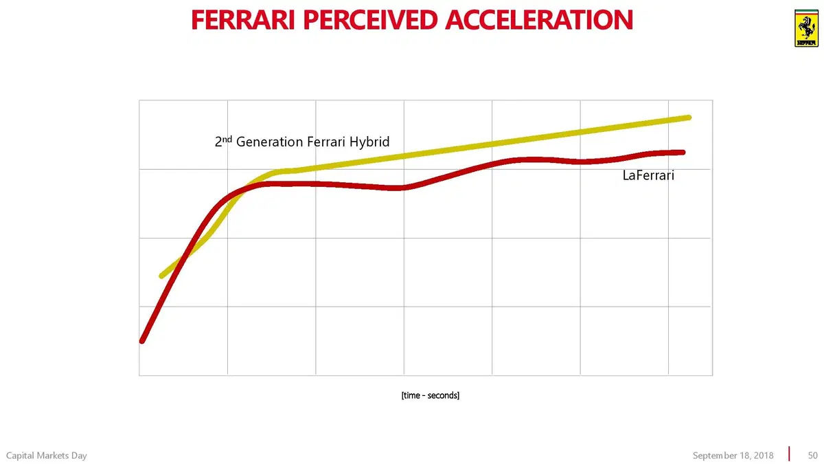 Ferrari Purosangue: si chiama così il SUV del 2022 (48)