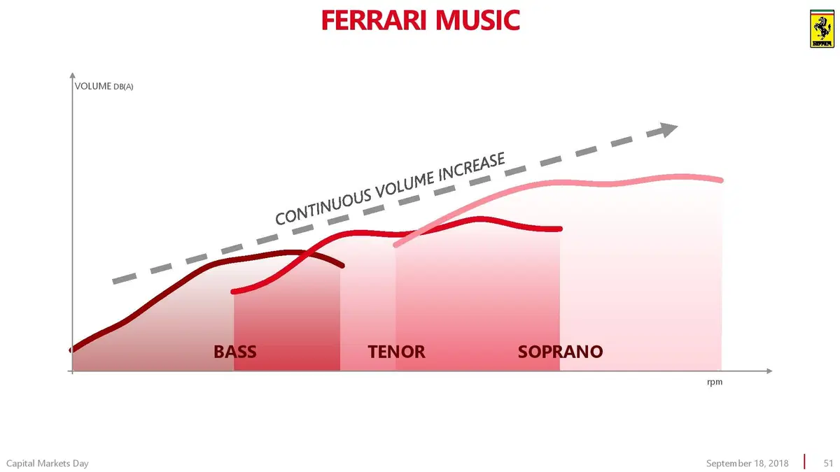 Ferrari Purosangue: si chiama così il SUV del 2022 (51)