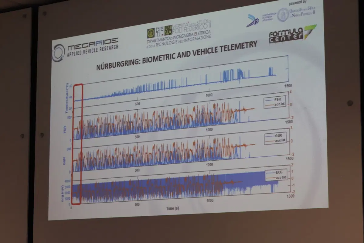 Sistema RCST: la telemetria sul pilota diventa realtà (3)