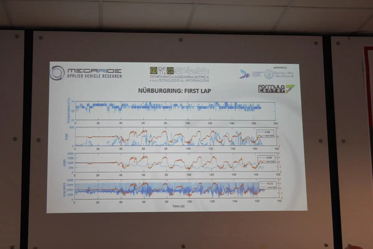Sistema RCST: la telemetria sul pilota diventa realtà (12)