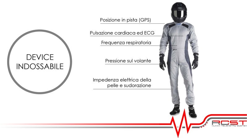 Come funziona il Sistema RCST: elettrodi e sensori rilevano i parametri del pilota in tempo reale