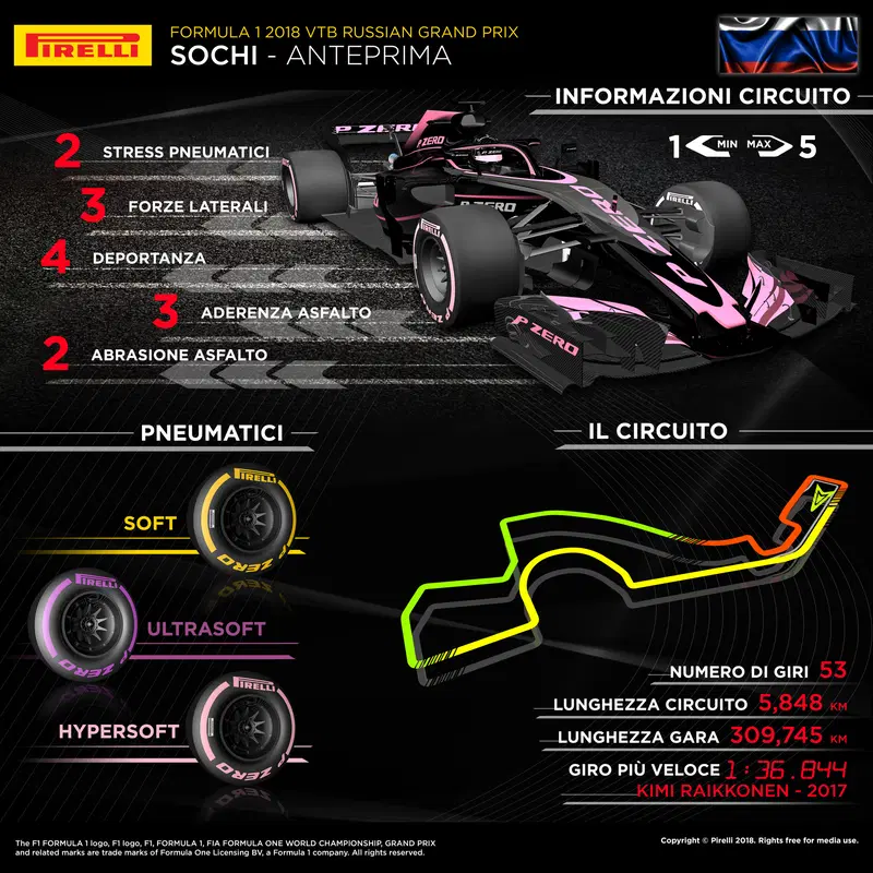 L'infografica di Pirelli per il Gran Premio di Russia