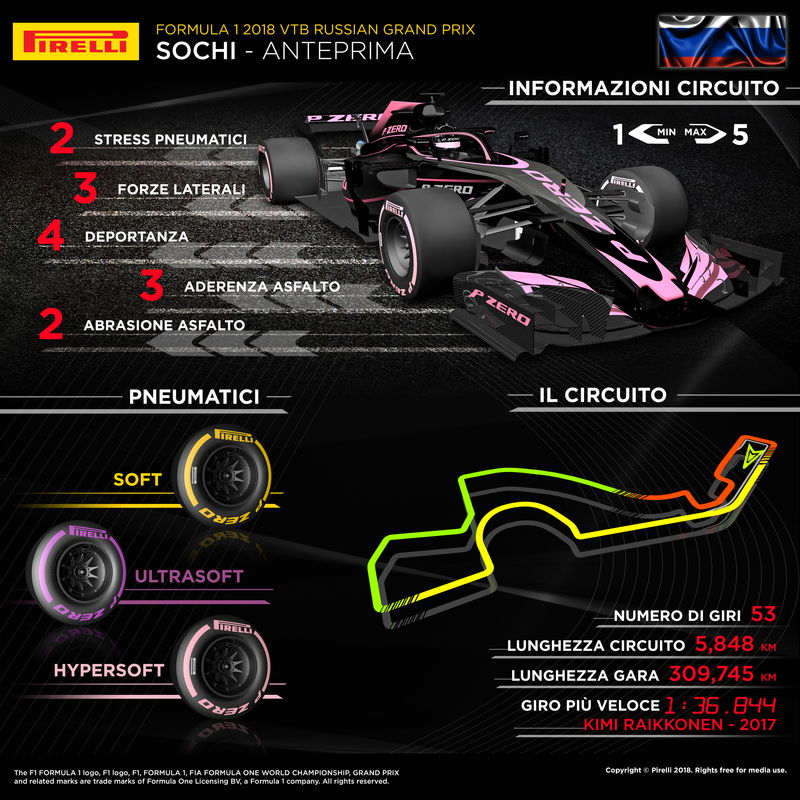 L&#039;infografica di Pirelli per il Gran Premio di Russia