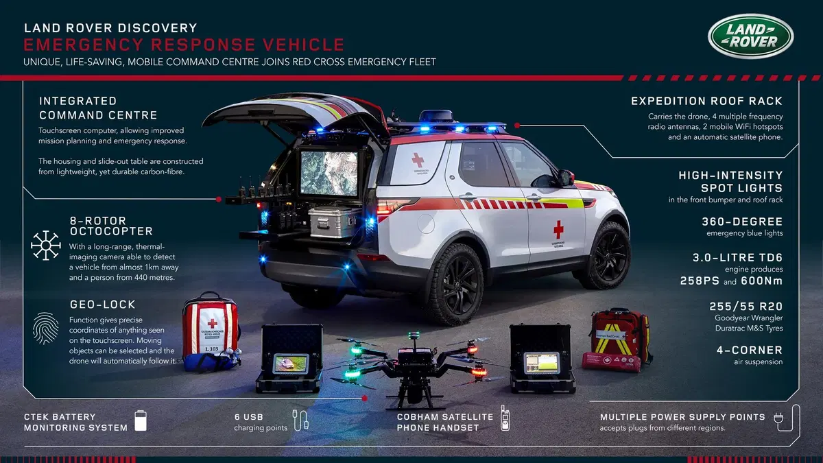Land Rover al Salone di Parigi 2018 con una Discovery per la Croce Rossa (5)