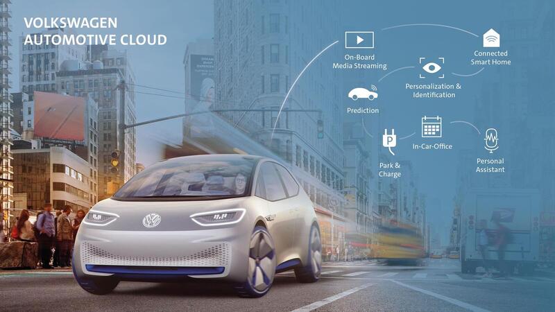 Volkswagen e Microsoft, insieme per sviluppare il Volkswagen Automotive Cloud