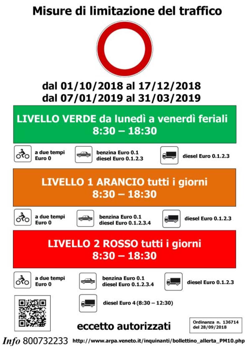 Il cartello che riassume tutte le limitazioni alla circolazione dei Diesel e non solo previste in Veneto per la stagione invernale 2018-2019