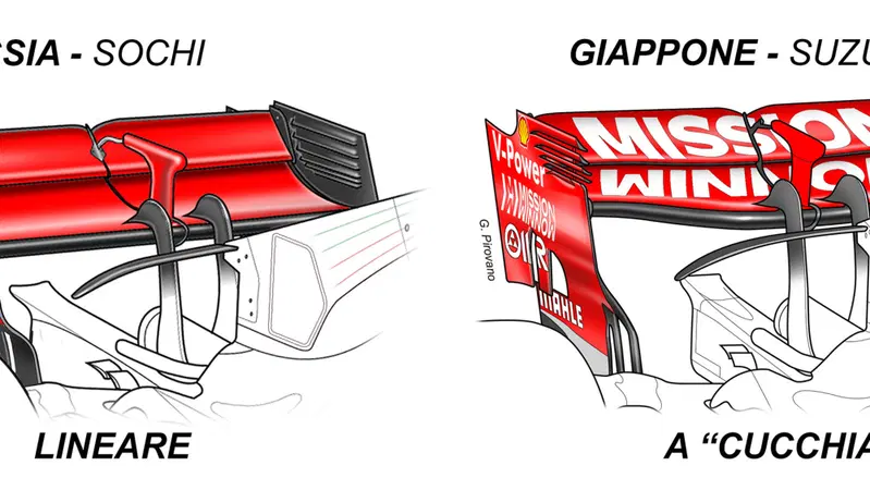 F1, GP Giappone 2018: Ferrari, le novit&agrave; tecniche