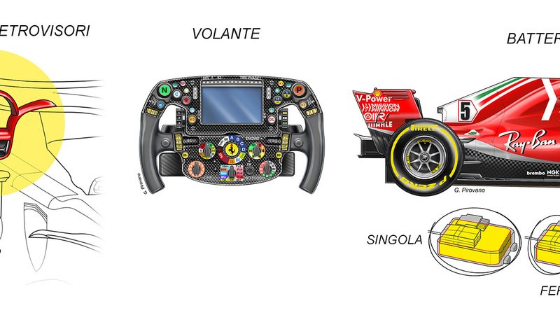 Formula 1: la Ferrari nel mirino della FIA