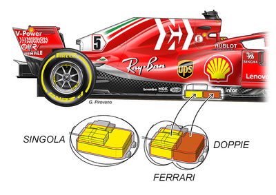 Formula 1: la Ferrari nel mirino della FIA