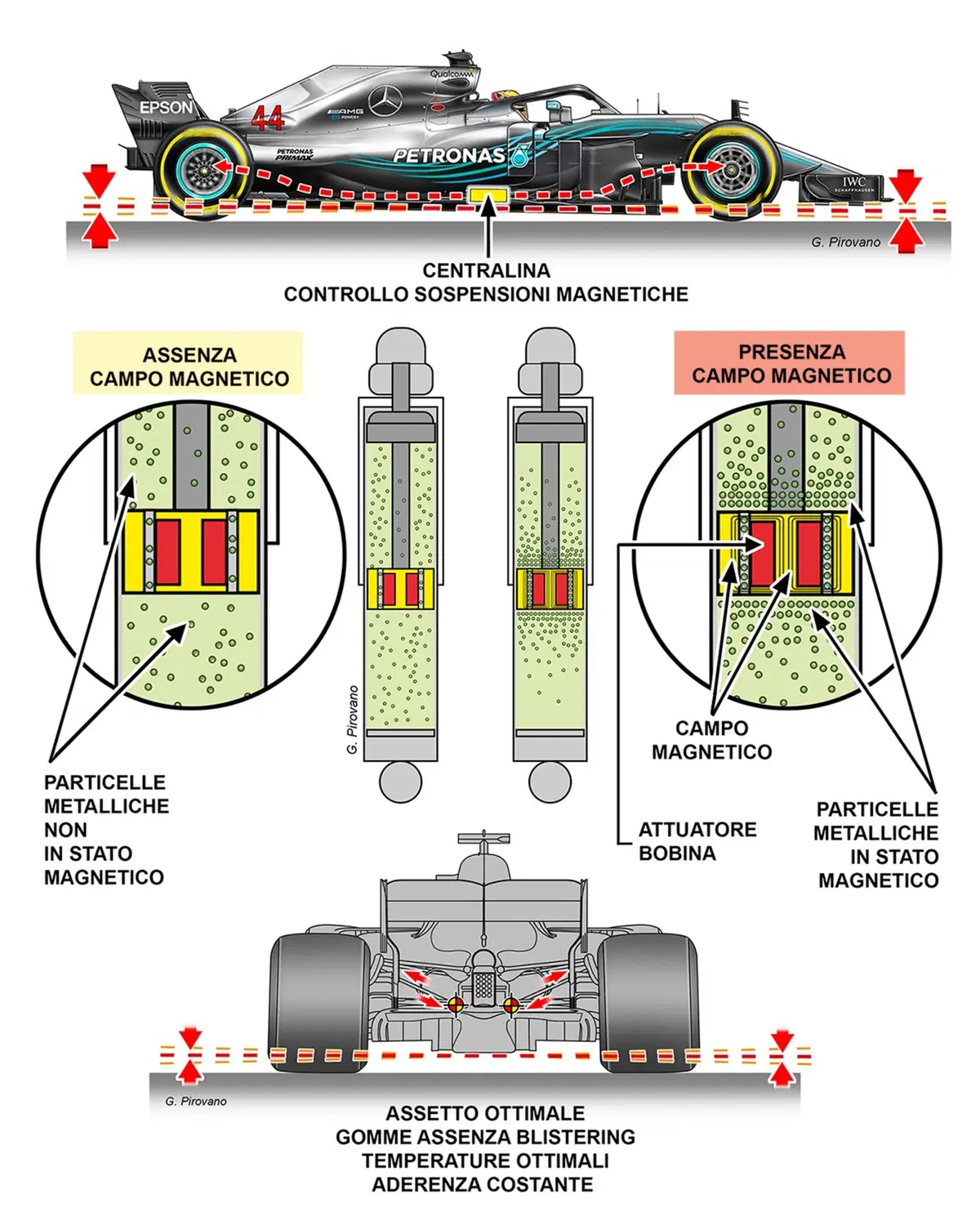 Mercedes F1 con sospensioni magnetiche? (3)