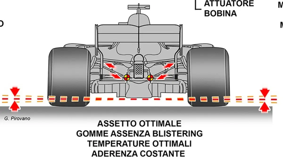 Mercedes F1 con sospensioni magnetiche? (2)