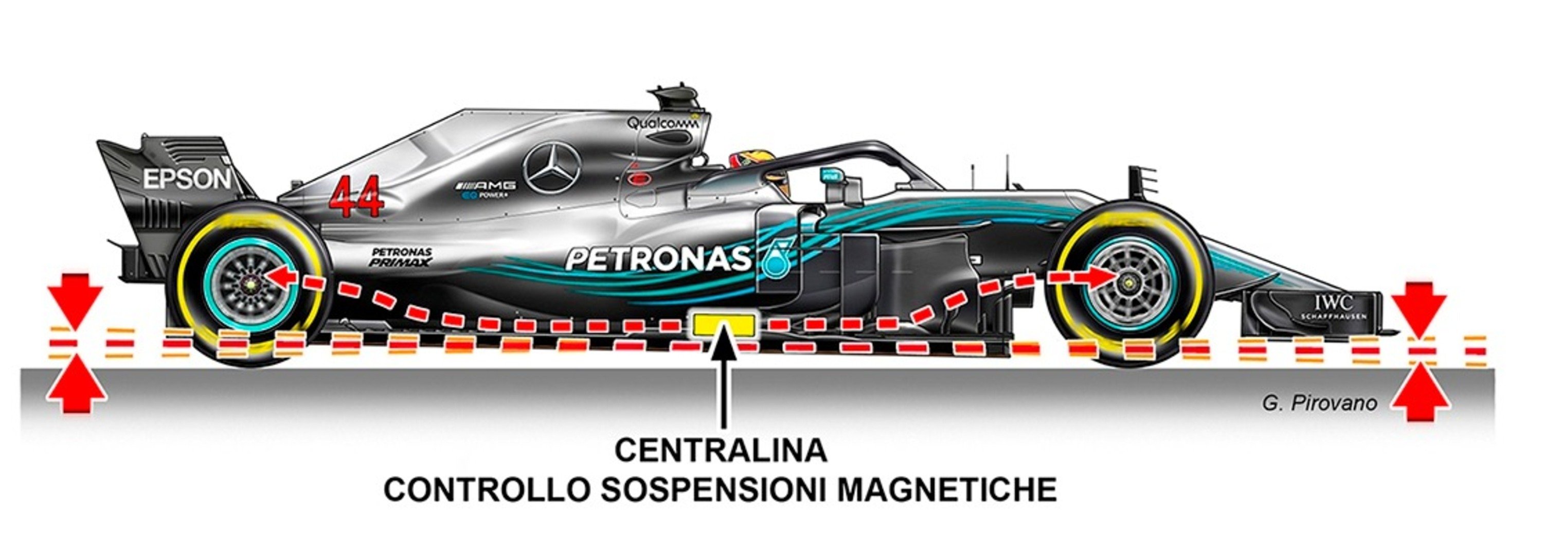 Mercedes F1 con sospensioni magnetiche?