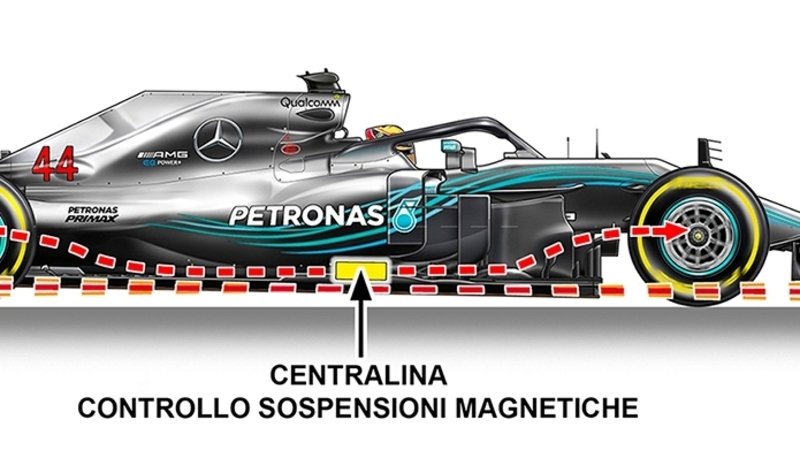 Mercedes F1 con sospensioni magnetiche?