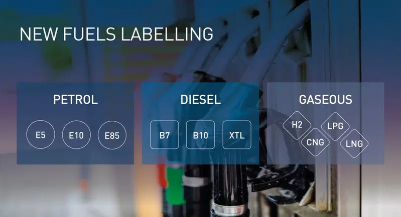Nuove sigle con numero per i carburanti e acronimi british per quelli gassosi, a livello europeo (ma gli inglesi per ora non hanno ancora messo a vigore)