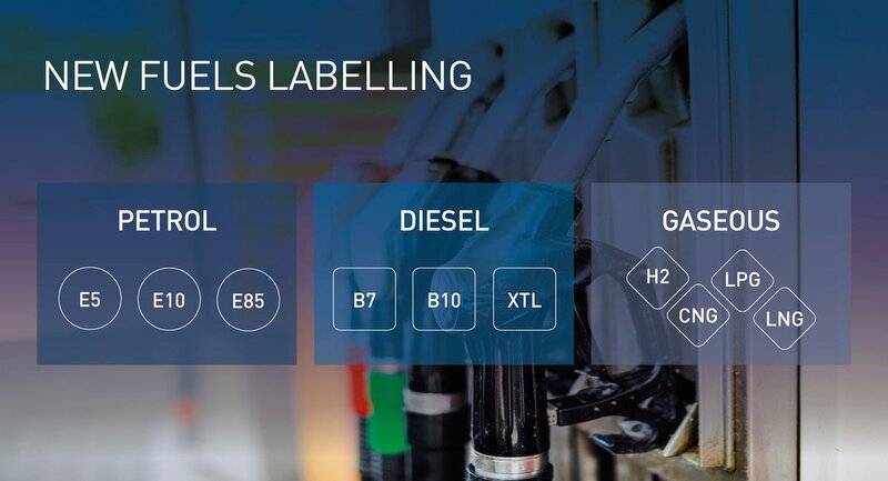 Nuove sigle con numero per i carburanti e acronimi british per quelli gassosi, a livello europeo (ma gli inglesi per ora non hanno ancora messo a vigore)