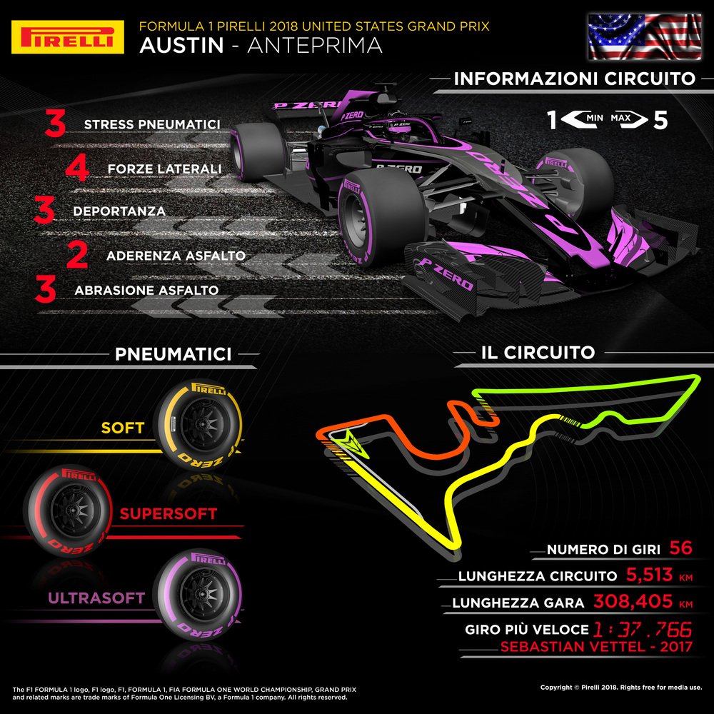 L&#039;infografica di Pirelli per il Gran Premio degli USA ad Austin