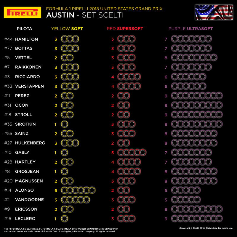 I set di gomme scelti dai team per il Gran Premio degli Stati Uniti