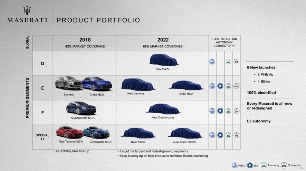 Il piano prodotti Maserati 2018-2022