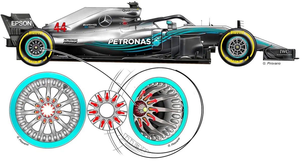 Ferrari e Mercedes: le correzioni imposte dalla FIA [disegno] (2)